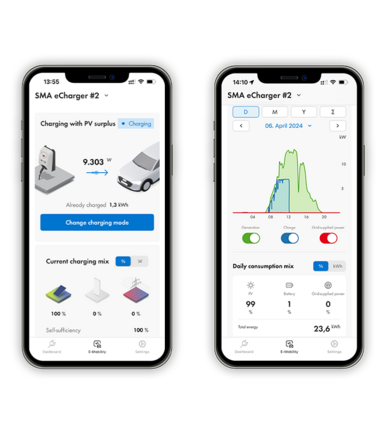 Charging with PV surplus: Preferentially charges your car with solar power, making it particularly affordable and sustainable.