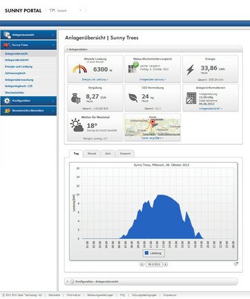 Anlagenübersicht im Sunny Portal