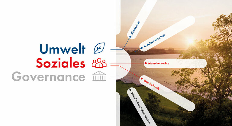 Im Bereich Umwelt sind die für SMA wesentlichen Themen Klimaschutz und Kreislaufwirtschaft, im Bereich Soziales sind es die Themen Mitarbeitende und Menschenrechte und im Bereich Governance ist es das Thema ethische Geschäftspraktiken.