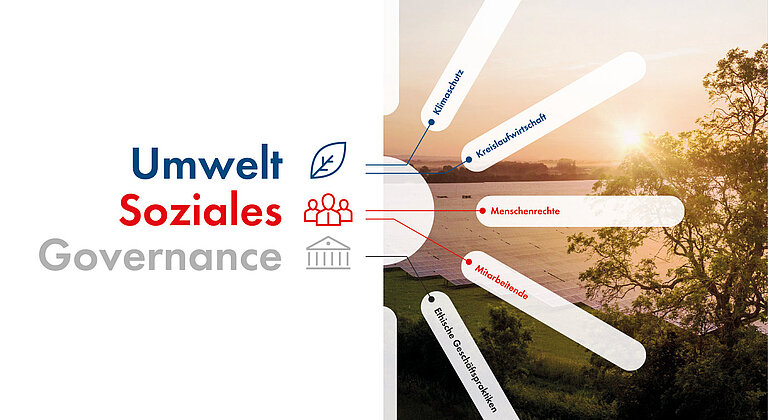 Im Bereich Umwelt sind die für SMA wesentlichen Themen Klimaschutz und Kreislaufwirtschaft, im Bereich Soziales sind es die Themen Mitarbeitende und Menschenrechte und im Bereich Governance ist es das Thema ethische Geschäftspraktiken.