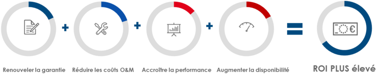 SMA Repowering - PLUS d’économies