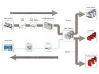 [Translate to English:] Informationen zur SMA Power Reducer Box