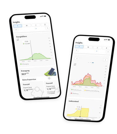 SMA Monitoring API