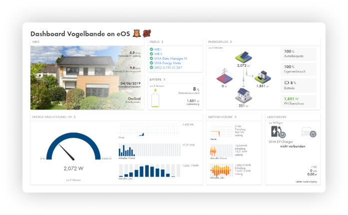 Alles im Blick - Sunny Portal Powered by ennexOS