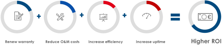 SMA: Reasons to repower
