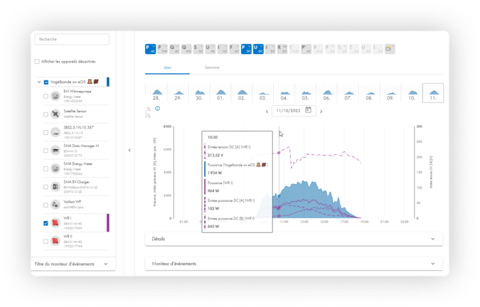 Toutes les données, disponibles immédiatement - Sunny Portal powered by ennexOS