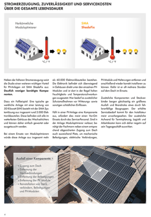 Warum und wie SMA Shadefix die höchste Energieproduktion erreicht