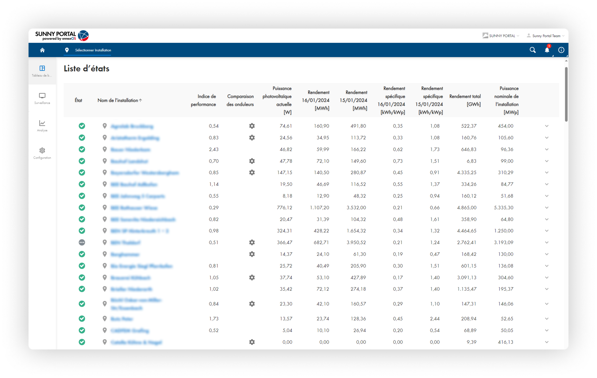 L’ensemble de votre portefeuille en un compte - Sunny Portal powered by ennexOS