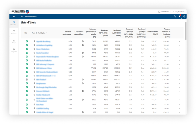 L’ensemble de votre portefeuille en un compte - Sunny Portal powered by ennexOS