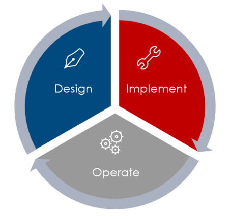 SMA Repowering Utility
