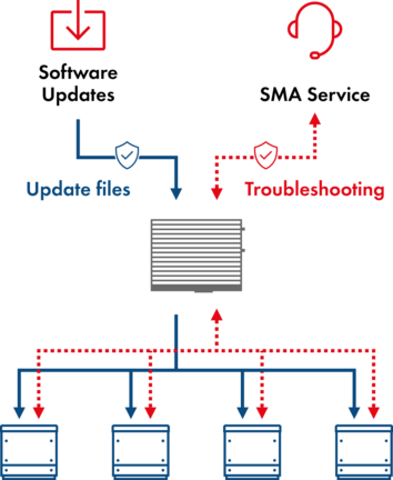 Data Manager L - Großanlagen sicher überwachen und optimal betreiben