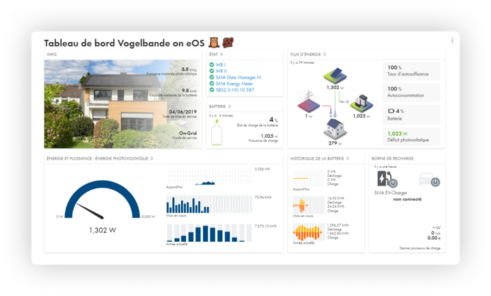 L’essentiel en un coup d’œil - Sunny Portal Powered by ennexOS