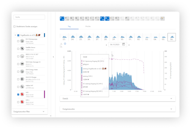 Alle Daten – sofort verfügbar - Sunny Portal powered by ennexOS