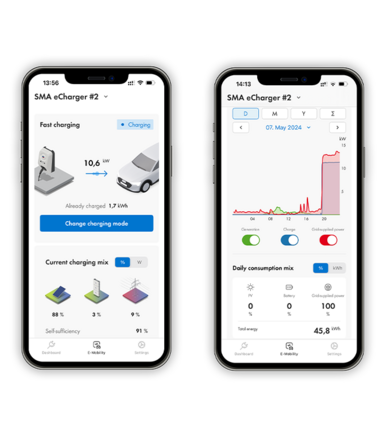 Fast charging: Combines PV and grid power to charge your car particularly quickly.