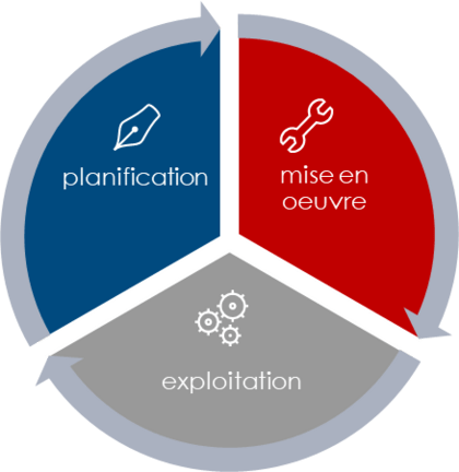 SMA Repowering Utility