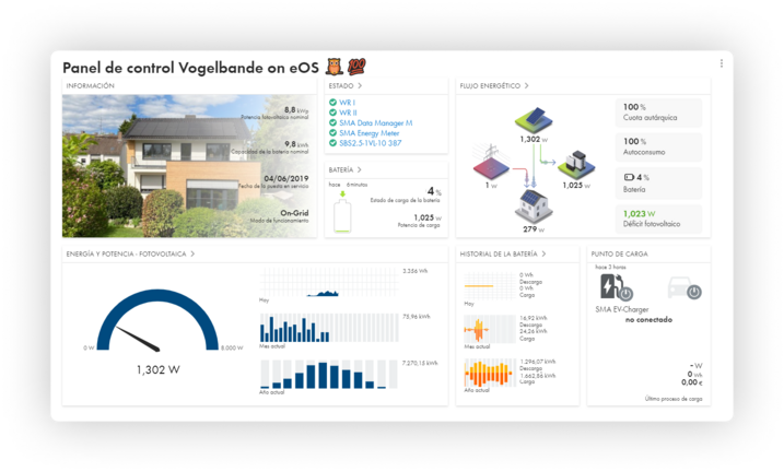 Todo a la vista - Sunny Portal Powered by ennexOS