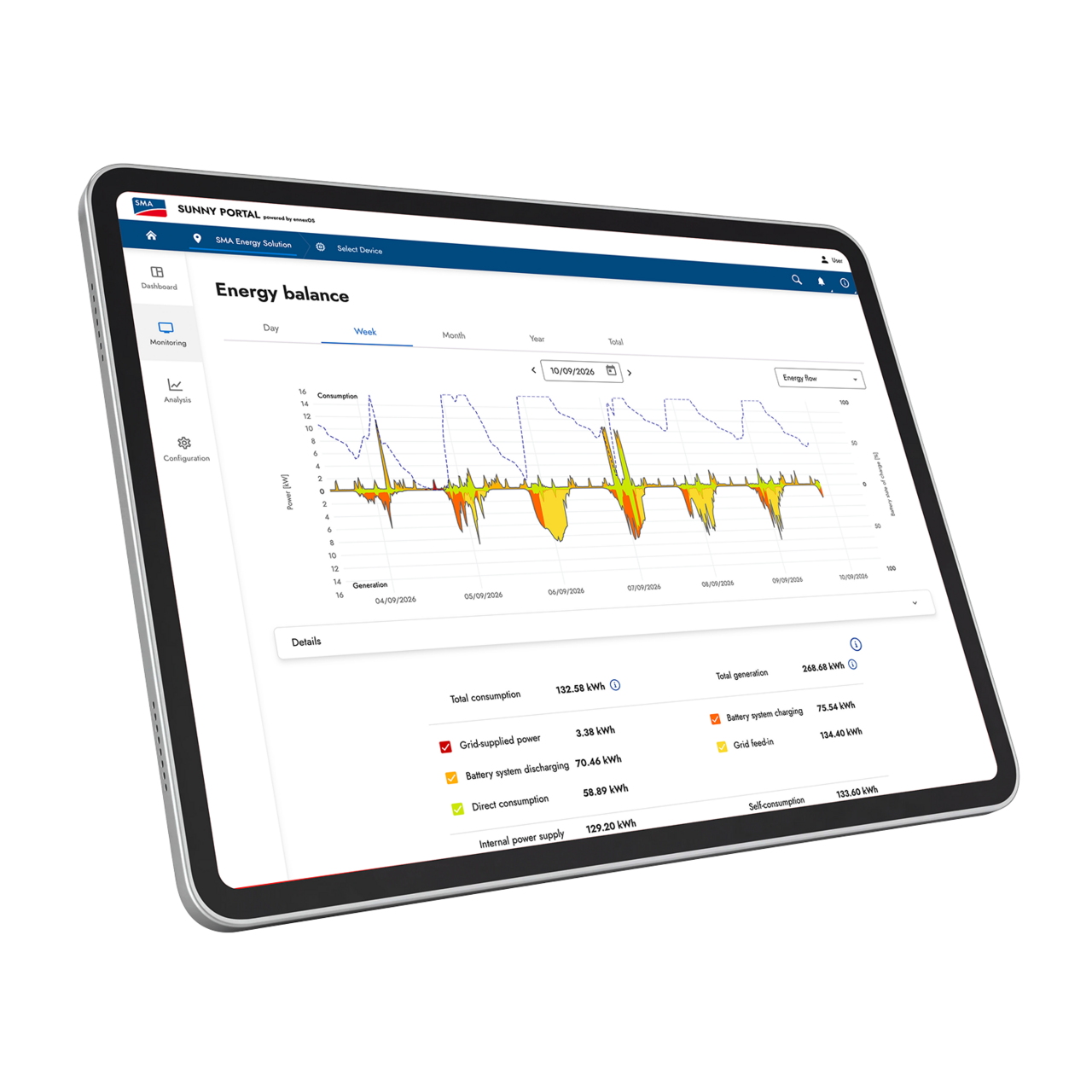 SMA Sunny Portal – Gestion de l’énergie