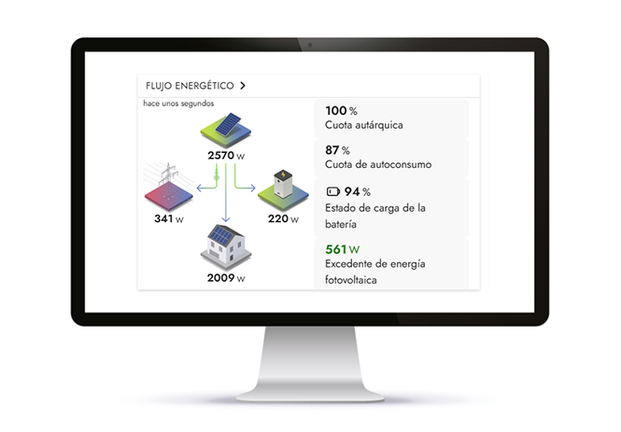 Comprende y optimiza los flujos energéticos con el Sunny Home Manager 2.0