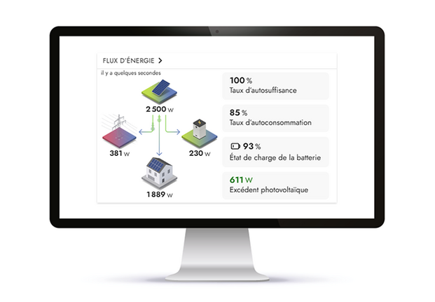 Comprendre et optimiser les flux d’énergie avec le Sunny Home Manager 2.0