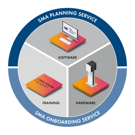 SMA Services