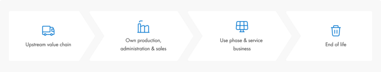 Environmental protection