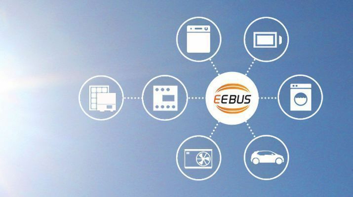 [Translate to Spanish:] SMA Energiemanagement-Plattform ennexOS erfolgreich beim Plugfest E-Mobilität der EEBUS Initiative eingesetzt