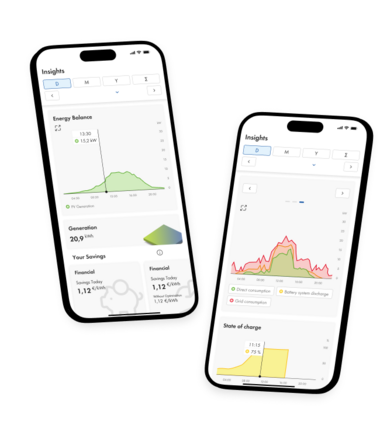 SMA Monitoring API
