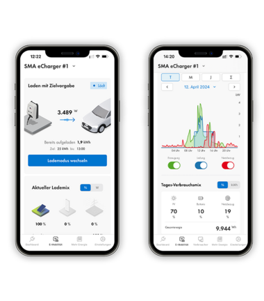 Laden mit Zielvorgabe: Bequem und zuverlässig wird ihr Auto nach Ihren Vorgaben geladen.