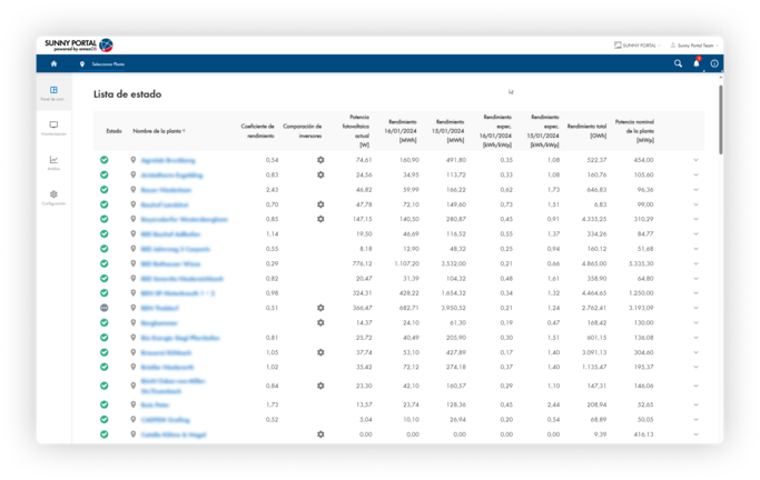 Toda tu cartera en una única cuenta - Sunny Portal powered by ennexOS