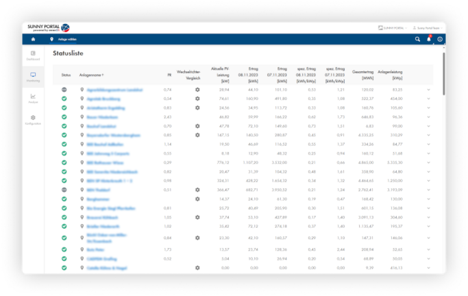Ihr gesamtes Portfolio in einem Konto - Sunny Portal powered by ennexOS