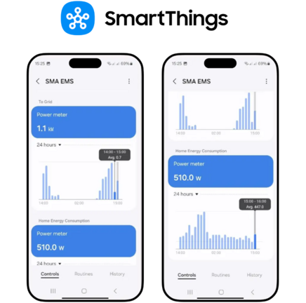 Integration in action: Use case Samsung SmartThings