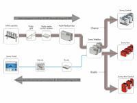 Informationen zur SMA Power Reducer Box